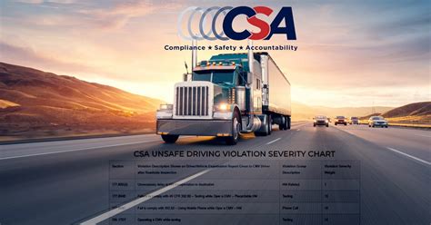 392.2 lv|CSA Unsafe Driving Violation Severity Chart .